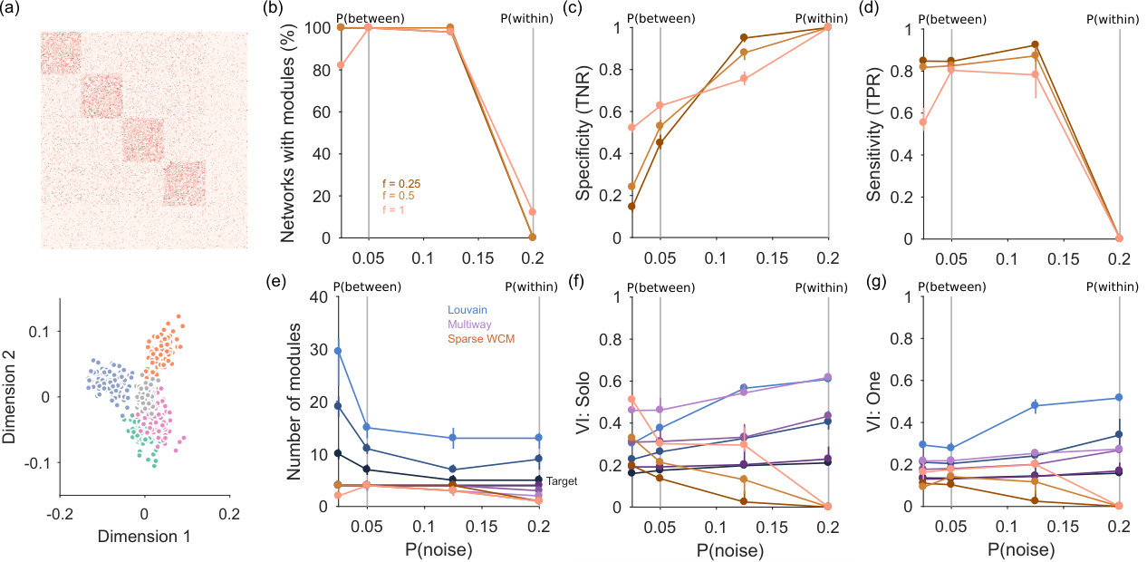 Figure 18